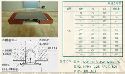 變形縫價(jià)格圖片,銷售變形縫圖片,建筑變形縫圖片-中科商務(wù)網(wǎng)-北京新澤夢(mèng)宇建筑材料