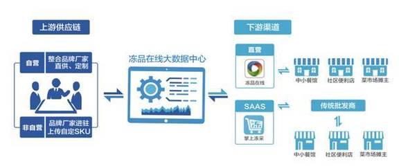 9月份中國(guó)品牌日品牌之星:凍品在線(xiàn)