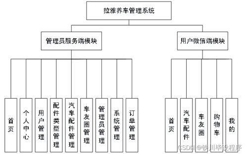 拉雅養(yǎng)車管理系統(tǒng) 基于Java、PHP、.NET與Python的計算機系統(tǒng)服務解決方案