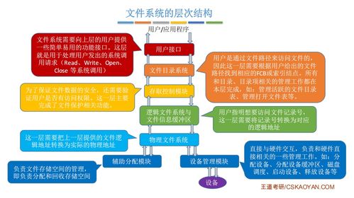 計算機操作系統(tǒng)第五章 文件管理——計算機系統(tǒng)的核心服務