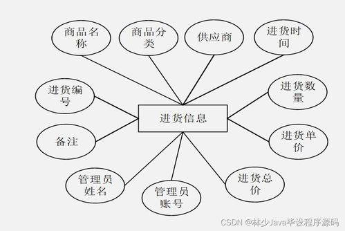 構建高質量計算機畢業(yè)設計 以SpringBoot面向移動端的商品購物系統(tǒng)為例