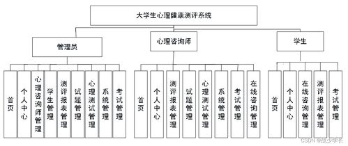 基于SpringBoot的大學生心理健康測評系統(tǒng)設計與實現(xiàn)