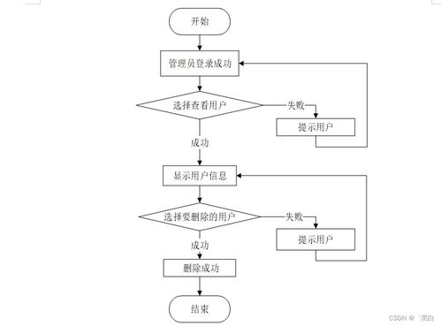 Java JSP惠農農產品銷售系統(tǒng)規(guī)劃與實現(xiàn)——量身定制畢業(yè)設計策略