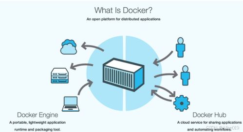 微服務技術之Docker容器化部署 計算機系統服務的革命