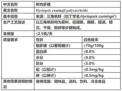 預(yù)包裝與散裝食品中新食品原料的標(biāo)識要求
